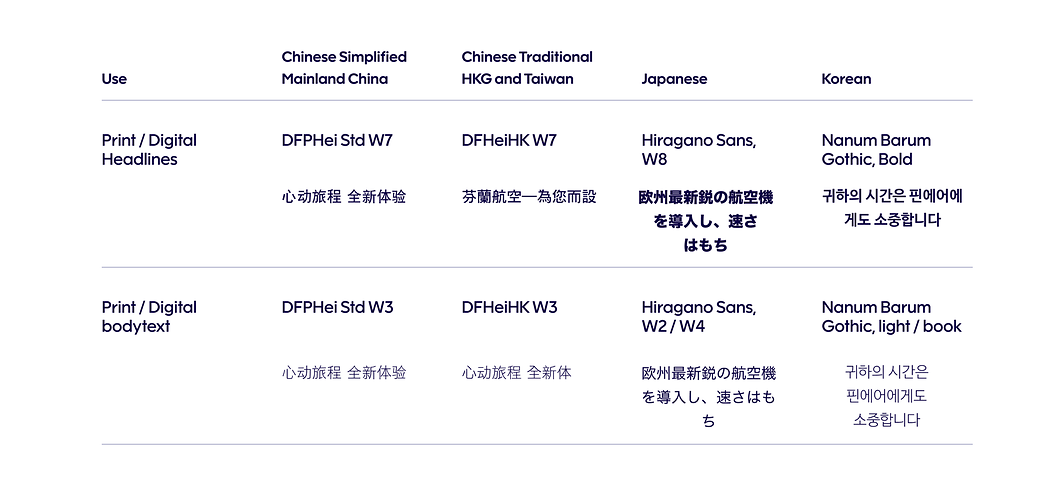 Finnair-international-font-substitutes-asian